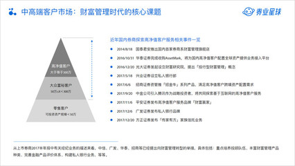 数字浪潮下的转型阵痛 2018中国互联网证券广告业务深度解析